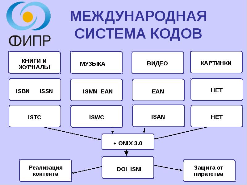 Кодовая система