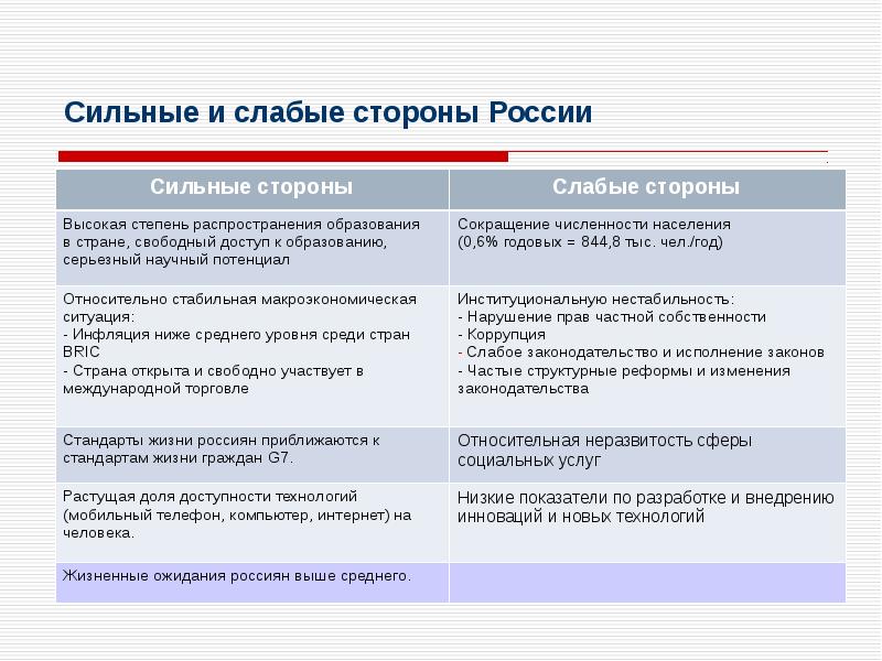 Оцените значение составления чертежа реки амура с точки зрения экономики история 7 класс кратко