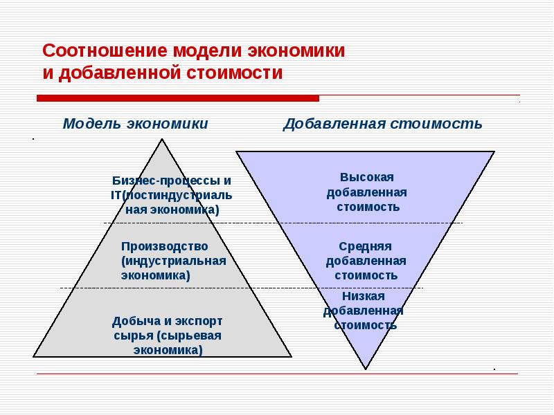 Модели стоимости. Соотношение экономической культуры личности и общества схема. Модель соотношения образования. Модель добавленной стоимости плюсы. Добавленная стоимость товара это.