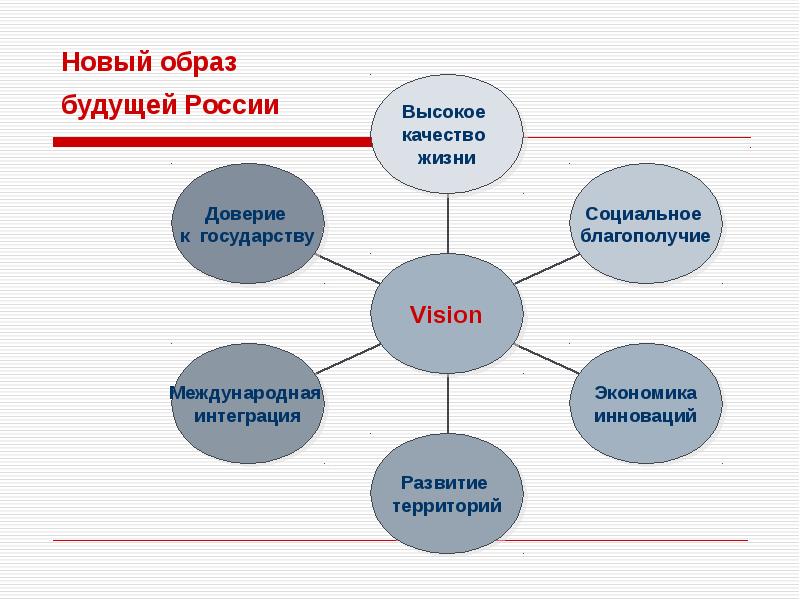 Образование образ будущего