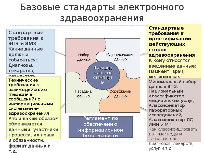 Электронный стандарт