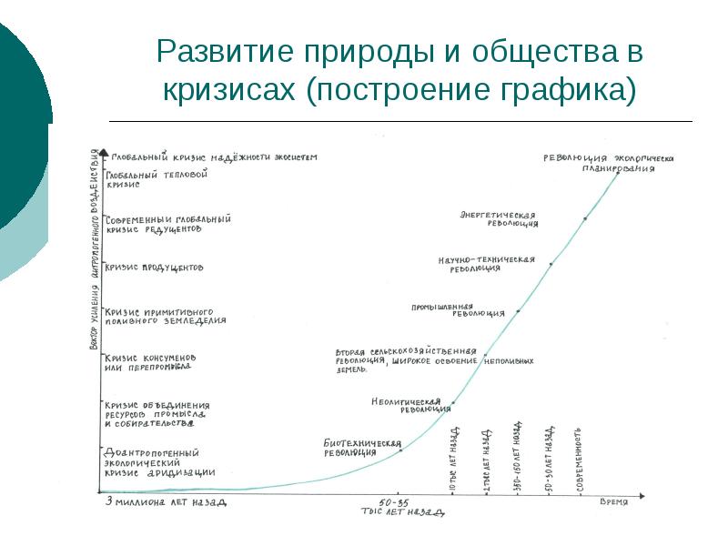 Экологизация природопользования презентация