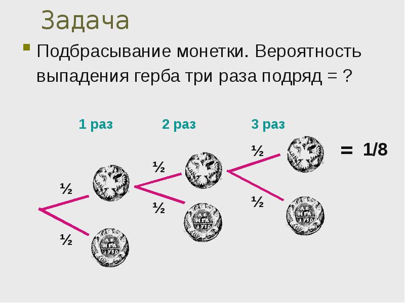 Вероятность бросаться. Вероятность выпадения монетки. Подбрасывание монеты вероятность. Теория вероятности Монетка. Бросание монеты теория вероятности.