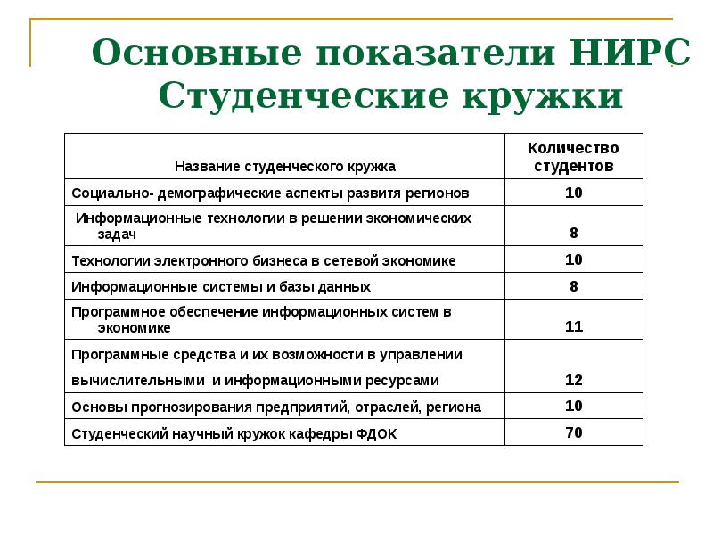 План работы студенческого научного кружка