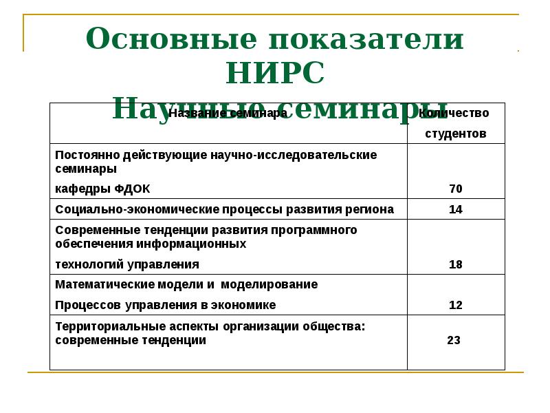 План научно исследовательской работы магистранта