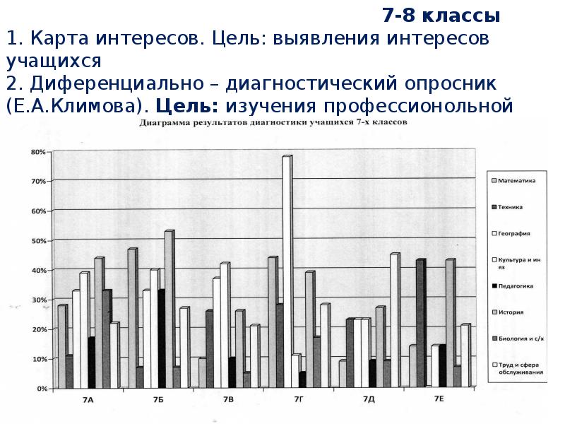 Карта интересов детей