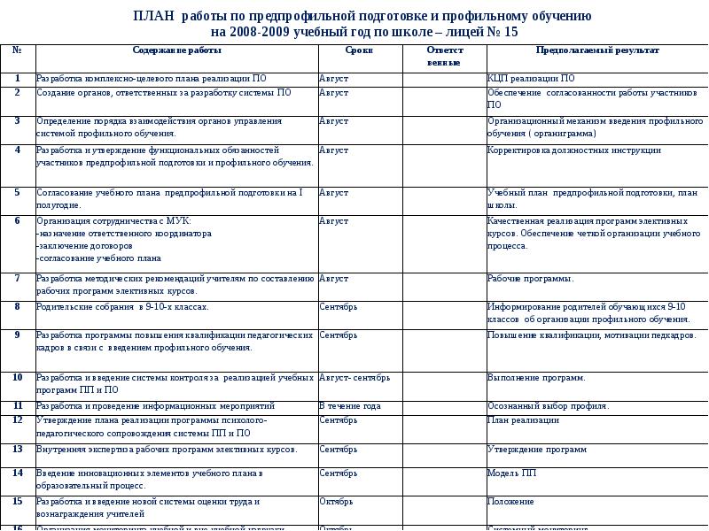 План по предпрофильной подготовке в 9 классе