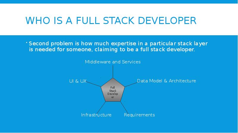 Who is a full stack developer Second problem is how much