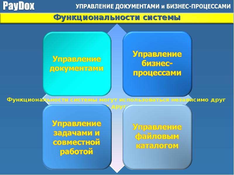 Управление бизнес процессами презентация