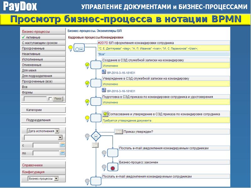 Управление бизнес процессами презентация