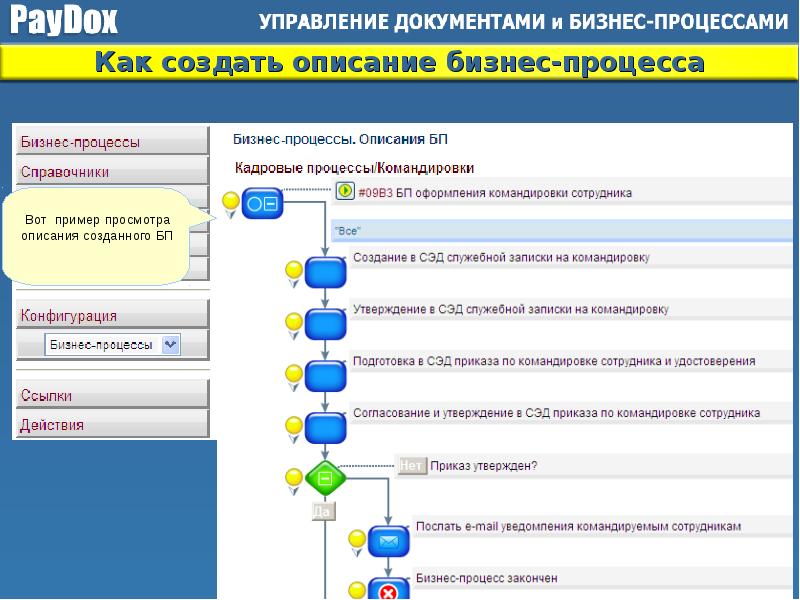 Управление бизнес процессами презентация