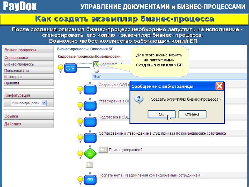 Управление бизнес процессами презентация