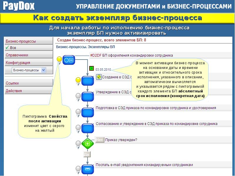 Управление бизнес процессами презентация