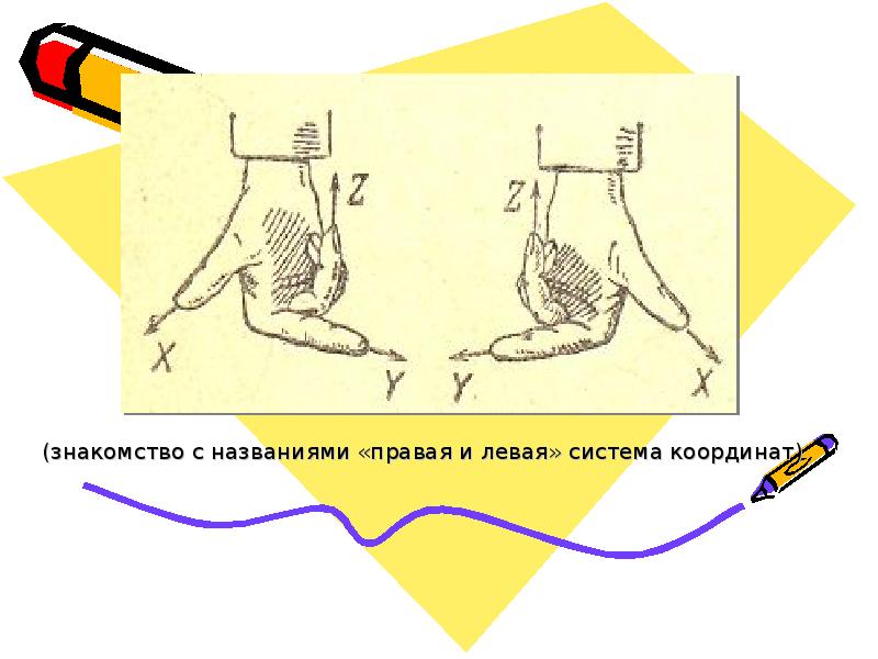 Как называется и правой и левой. Правая и левая система координат. Левосторонняя система координат. Правосторонняя и левосторонняя система координат. Правые или левые системы координат.