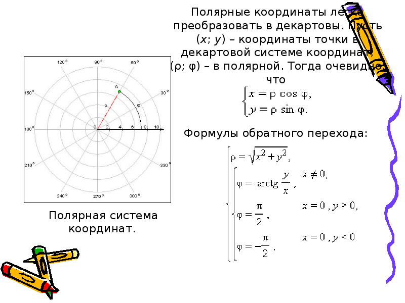 Функции системы координат