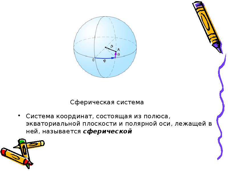 Сферические координаты. Сферическая система координат. Cathbxtcrfzсистема координат. Сфера в системе координат. Углы в сферической системе координат.