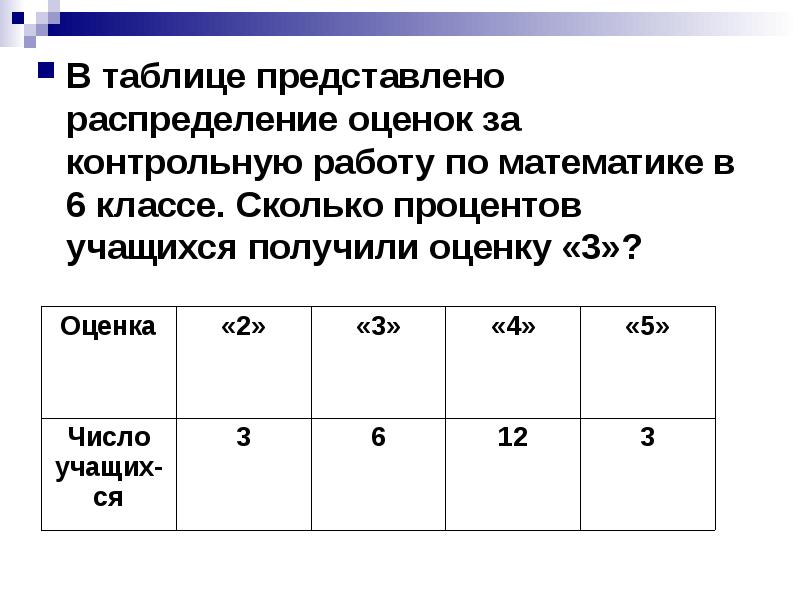 Представим в таблице 3 2