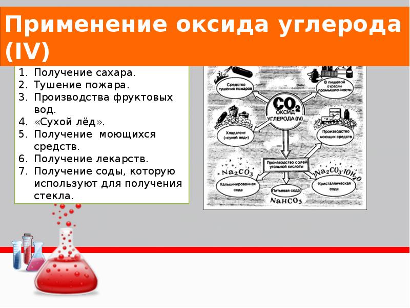 Оксид алюминия и углекислый газ. Применение углекислого газа. Оксид углерода применяется для. Применение монооксида углерода.