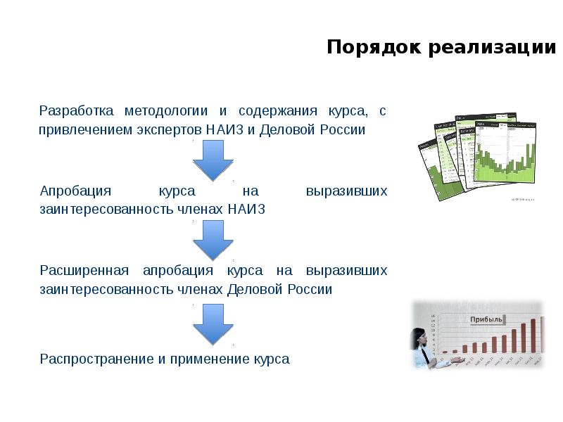 Порядок реализации. Порядок внедрения. Порядок внедрения системы. . Содержание и правило внедрение.