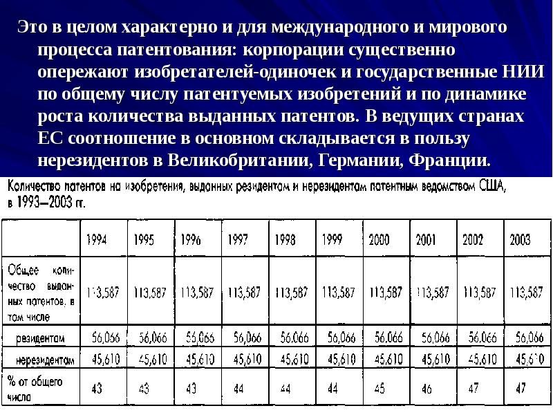 Целей характеризующих. Анализ динамики патентования. Анализ динамики патентования по годам.