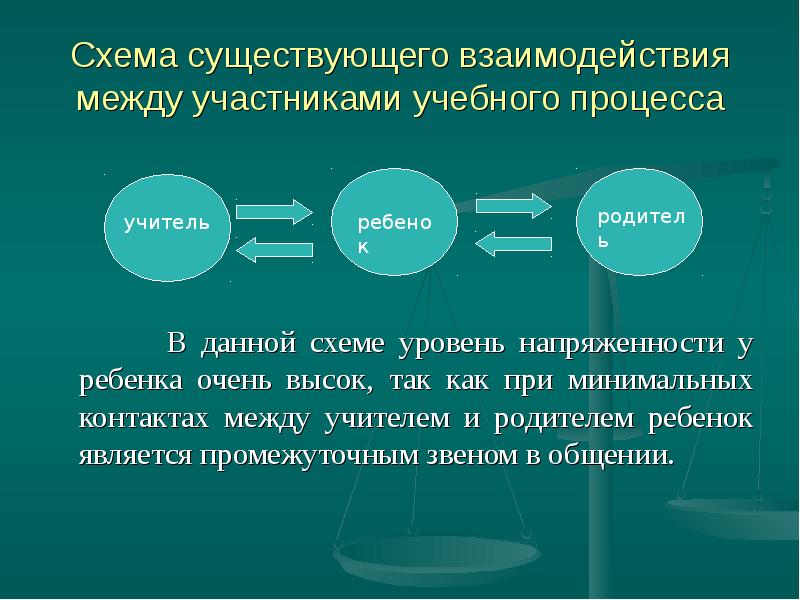 Уровни взаимодействия общества. Взаимодействия бывают. Примеры горизонтального взаимодействия между педагогами. Какое бывает взаимодействие между детьми и педагогами. Объяснение существующих взаимосвязей.