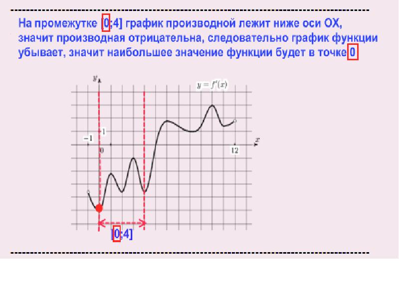 Функция положительна