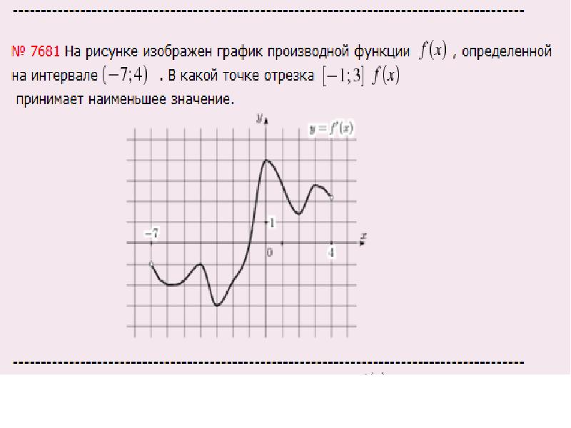 Наибольшее и наименьшее значения функции на промежутке