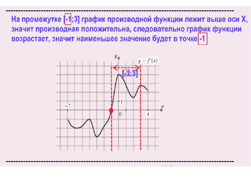 Функция положительна