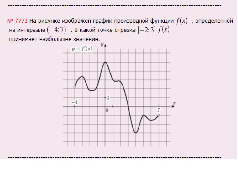 Область определения функции отрезок 1 6. Промежутки убывания функции на графике производной.