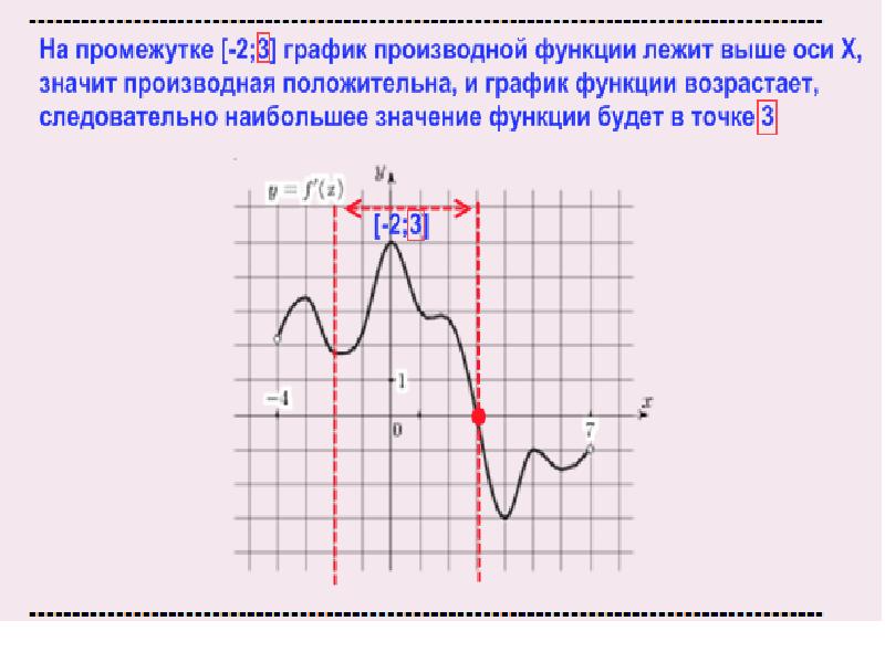 Ось производной. Производная функции положительна если график функции. Производная функции положительна. Производная функции положительн. Производная функции положительна на графике.