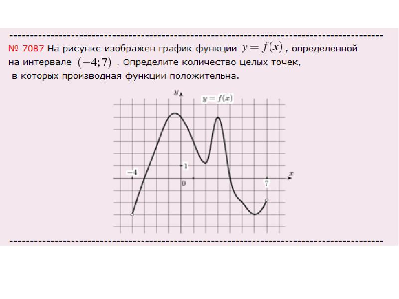 Целые точки на графике функции. Функция положительна на промежутке. Найдите количество точек в которых производная функции положительна. На рисунке изображен график -7 7. На рисунке изображён график функции y f x определённой на интервале -7 7.