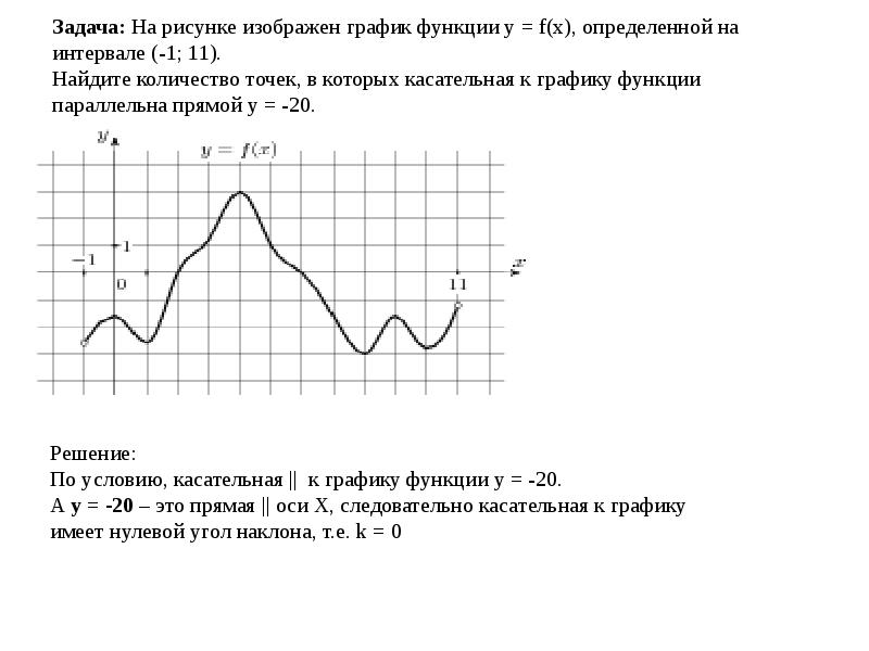 На рисунке изображен график функции найдите решение. Точки в которых касательная параллельна прямой. Точки в которых касательная параллельна прямой график функции. Найдите количество точек, в которых касательная к графику функции. Количество точек в которых касательная к графику параллельна прямой.