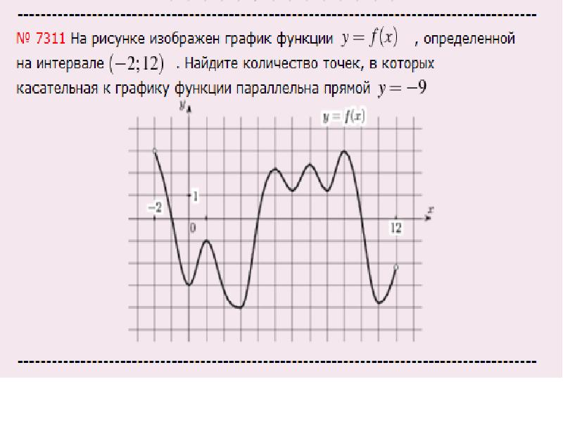 Найдите количество точек в которых касательная