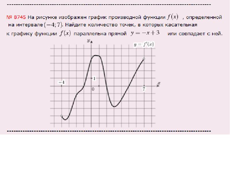 На рисунке изображен график функций 2 найдите. Касательная к графику функции параллельна прямой или совпадает с ней. На рисунке изображён график функции ￼ Найдите ￼. Касательная параллельна прямой или совпадает с ней. График производной прямая.