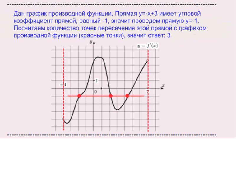 Функций графиков 5 видов. Части Графика функции. Графические функции. Что такое к в графике функций. Многочленные функции график.