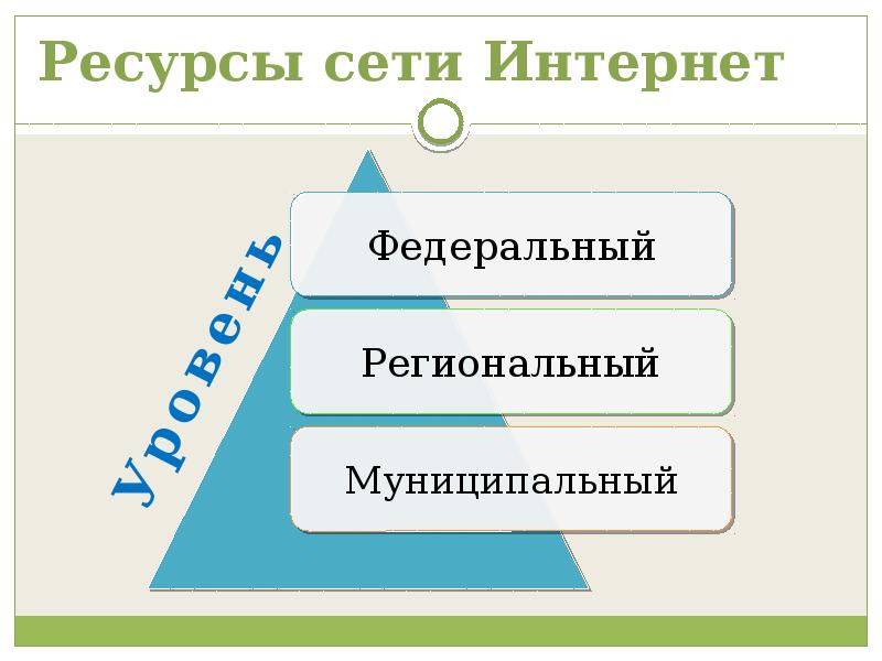 Образовательные ресурсы интернета презентация