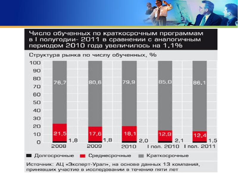 По сравнению с аналогичным периодом. По сравнению с аналогичным периодом