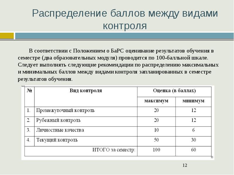 Распределение баллов