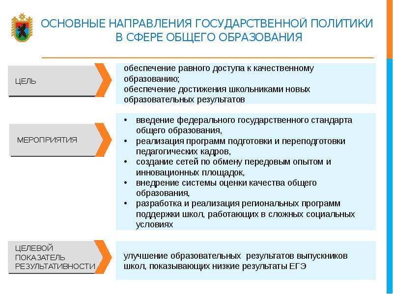 Основные направления государственной политики. Направления государственной политики в сфере образования. Основные тенденции государственной политики в сфере образования.. Основные политики в государственной политики в сфере образования.