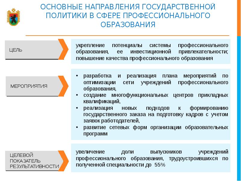 Реализация государственной политики в сфере образования презентация