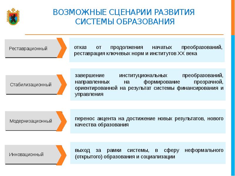 Образование сценарии. Сценарии развития. Сценарии развития организации. Сценарии развития бизнеса. Сценарии развития предприятия.