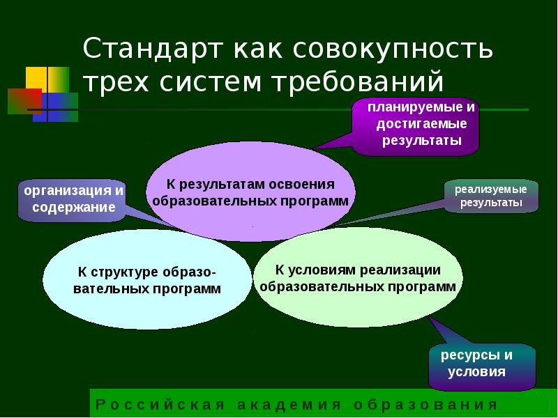 Стандарты ориентируются