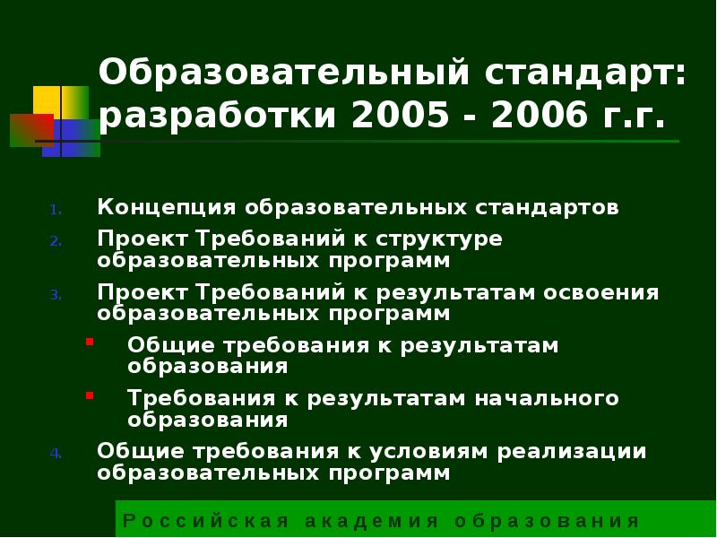 Образовательные стандарты разрабатываются. Образовательный стандарт разработан с учетом:. Образовательные стандарты разрабатываются. Образовательные стандарты разрабатываются. Социологический мониторинг в образовании.