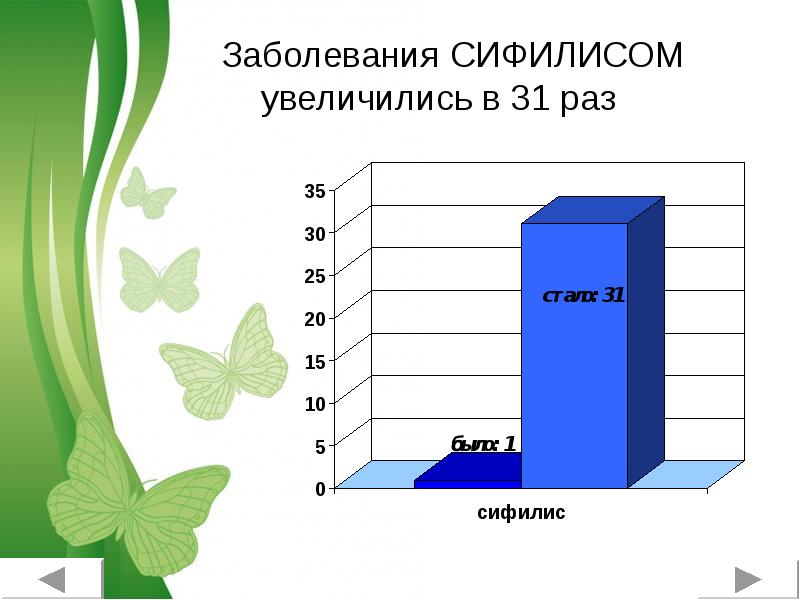 Раз болезни