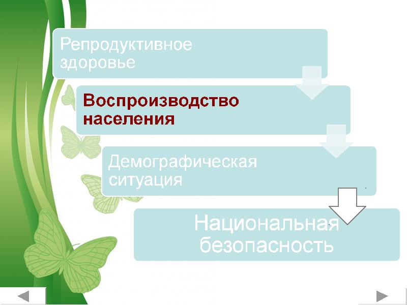 Репродуктивное здоровье населения и национальная безопасность россии обж 9 класс презентация