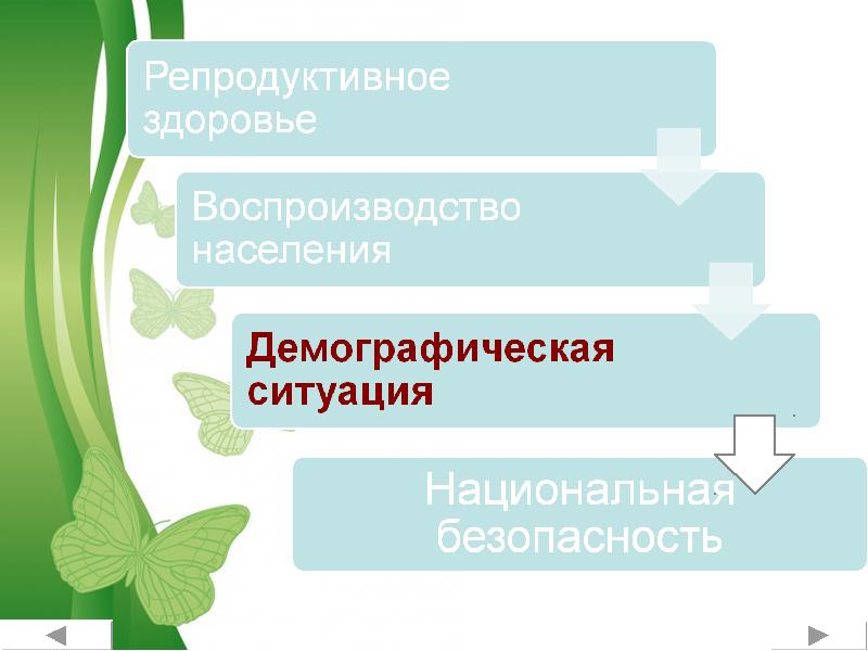 Репродуктивное здоровье человека презентация