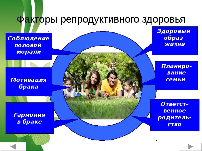 Картинки про репродуктивное здоровье