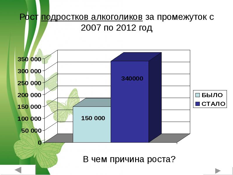 Рост жизни. Рост подростков. Темпы роста подростка. Статистика роста подростков. Средний рост подростка.