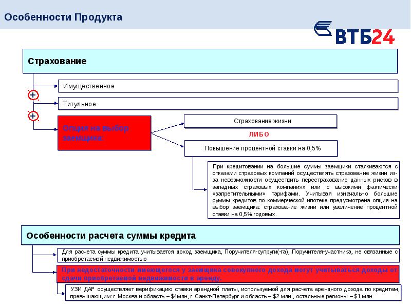 Страхование жизни для втб