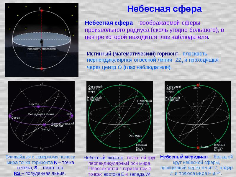 Чем отличаются небесные сферы двух соседей по парте